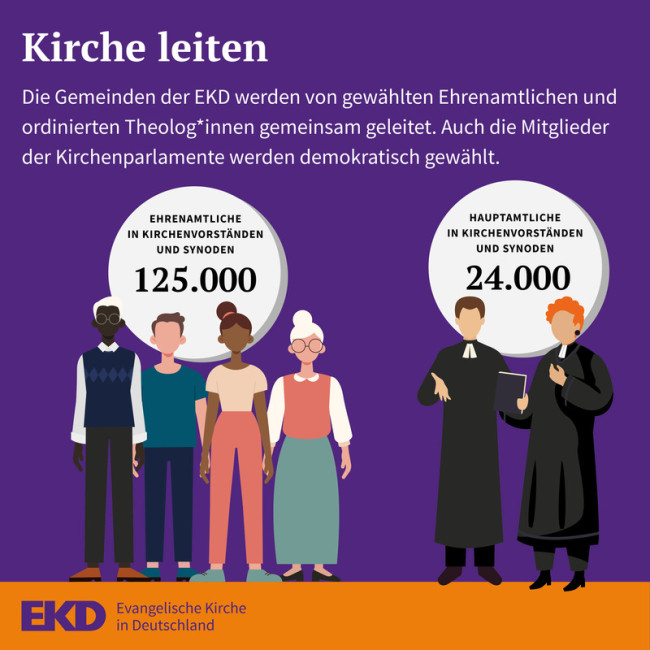 Infografik – Kirche leiten